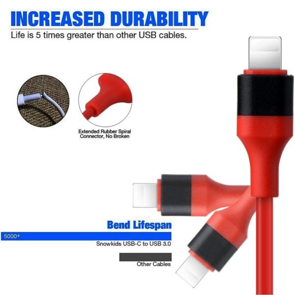 Type-C To HDMI Three In One – Retail 📦 & Whole Sale 🛍️ - Image 7
